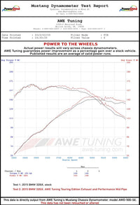 AWE Tuning 13-18 BMW 320i (F30) Touring Edition Exhaust w/ Performance Mid Pipe - Diamond Blk Tips