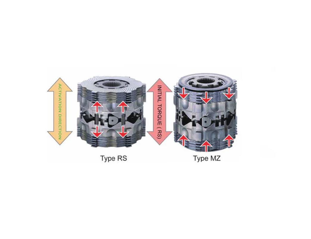 Cusco LSD Type-MZ 1-Way Front for 2020 Toyota GR Yaris (LSD 1C7 A)