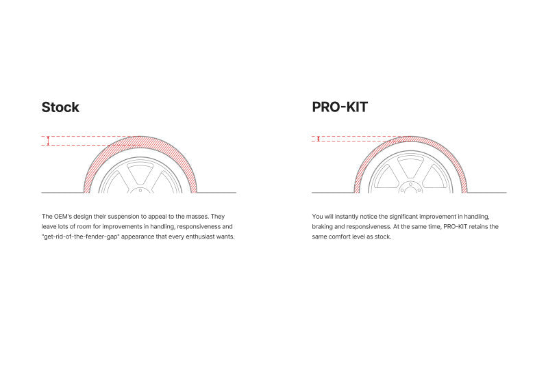 Eibach 2023 Subaru WRX PRO-KIT Lowering Springs – Performance & Handling Enhancement
