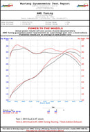 AWE Tuning Audi C7 / C7.5 S6 4.0T Touring Edition Exhaust - Diamond Black Tips