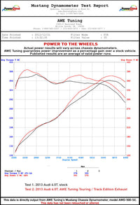 AWE Tuning Audi C7 / C7.5 S6 4.0T Track Edition Exhaust - Diamond Black Tips