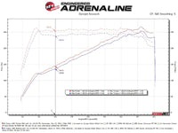 aFe Momentum Cold Air Intake System with Pro DRY S Filter for Subaru WRX 2022-2024 – Part Number AFE56-70064D