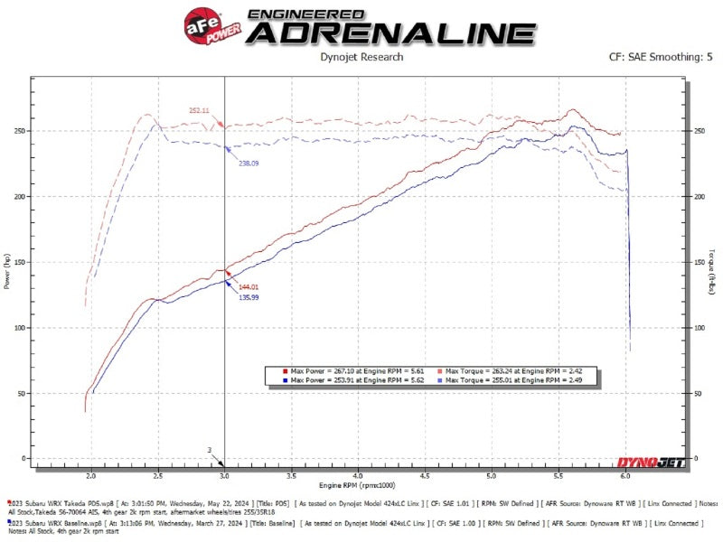 aFe Momentum Cold Air Intake System with Pro DRY S Filter for Subaru WRX 2022-2024 – Part Number AFE56-70064D