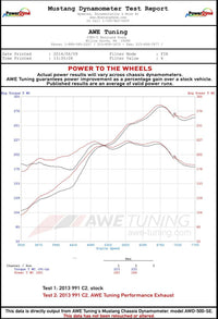 AWE Tuning 991 Carrera Performance Exhaust - Use Stock Tips