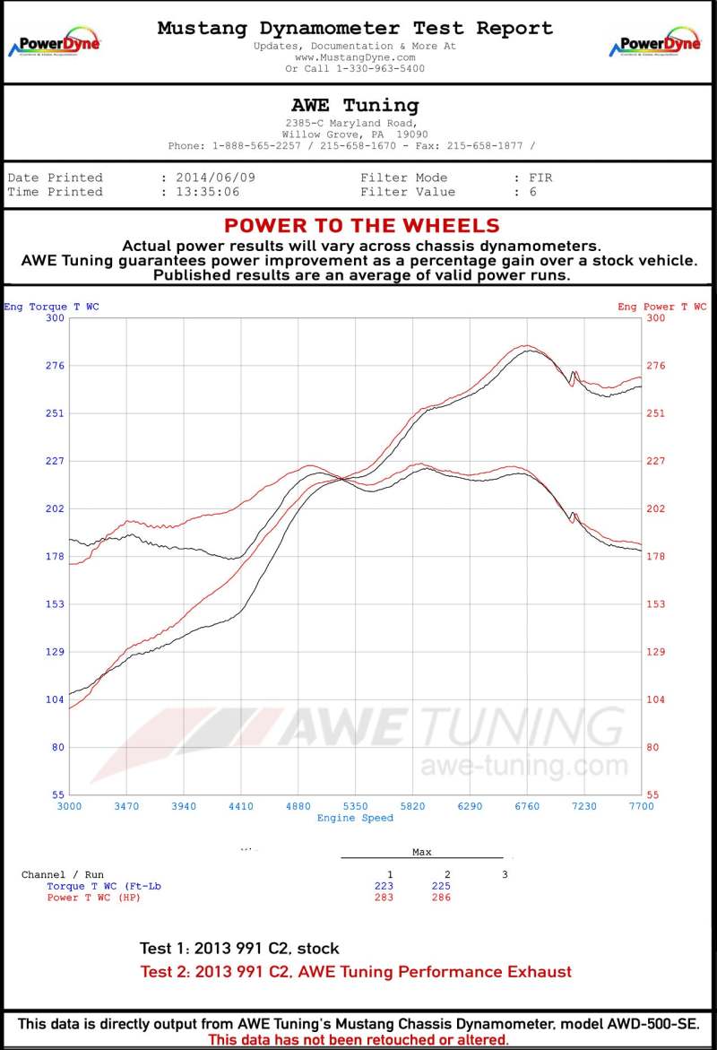 AWE Tuning 991 Carrera Performance Exhaust - Use Stock Tips