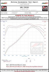 AWE Tuning Porsche Macan Track Edition Exhaust System - Diamond Black 102mm Tips
