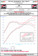 AWE Tuning 18-19 Audi TT RS 2.5L Turbo Coupe 8S/MK3 SwitchPath Exhaust w/Diamond Black RS-Style Tips
