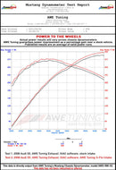 AWE Tuning S5 4.2L S-FLO Intake