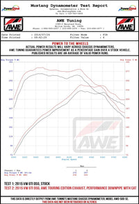 AWE Tuning VW MK7 GTI Track Edition Exhaust - Chrome Silver Tips