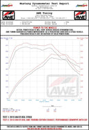 AWE Tuning VW MK7 GTI Track Edition Exhaust - Diamond Black Tips