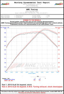 AWE Tuning Audi B8.5 S4 3.0T Touring Edition Exhaust System - Diamond Black Tips (102mm)