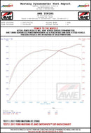 AWE Tuning S550 Mustang GT Cat-Back Exhaust - Touring Edition (Chrome Silver Tips)