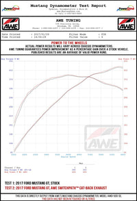 AWE Tuning S550 Mustang GT Cat-Back Exhaust - Touring Edition (Diamond Black Tips)