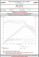 AWE Tuning Audi 8V A3 Touring Edition Exhaust - Dual Outlet Diamond Black 90 mm Tips