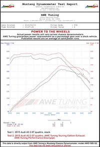 AWE Tuning Audi 8V A3 Touring Edition Exhaust - Dual Outlet Diamond Black 90 mm Tips