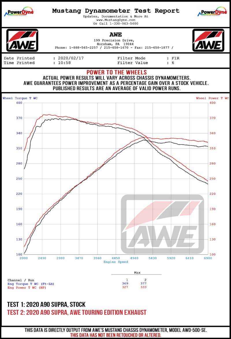 AWE Tuning 2020 Toyota Supra A90 Non-Resonated Touring Edition Exhaust - 5in Diamond Black Tips