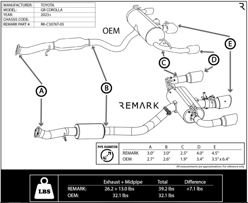 REMARK Catback Exhaust, Toyota GR Corolla, Elite Spec Stainless Center Cover