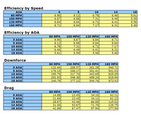 APR Peformance GTM GTC-500 Adjustable Wing