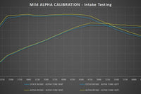 AMS Performance Infiniti Q50/Q60 Red Alpha Matte Carbon Intake Kit