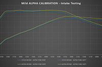 AMS Performance Infiniti Q50/Q60 Red Alpha Matte Carbon Intake Kit