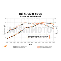 Mishimoto 2023+ Toyota GR Corolla Performance Intercooler - Silver (MMINT-GRC-23SL)