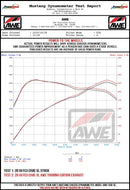AWE Tuning 2016+ Honda Civic Si Track Edition Exhaust w/Front Pipe & Triple Diamond Black Tips