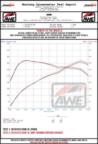 AWE Tuning 2016+ Honda Civic Si Track Edition Exhaust w/Front Pipe & Triple Chrome Silver Tips