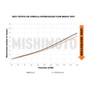 Mishimoto 2023+ Toyota GR Corolla Performance Intercooler - Silver (MMINT-GRC-23SL)