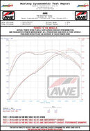 AWE Tuning MK7.5 Golf R Track Edition Exhaust w/Diamond Black Tips 102mm