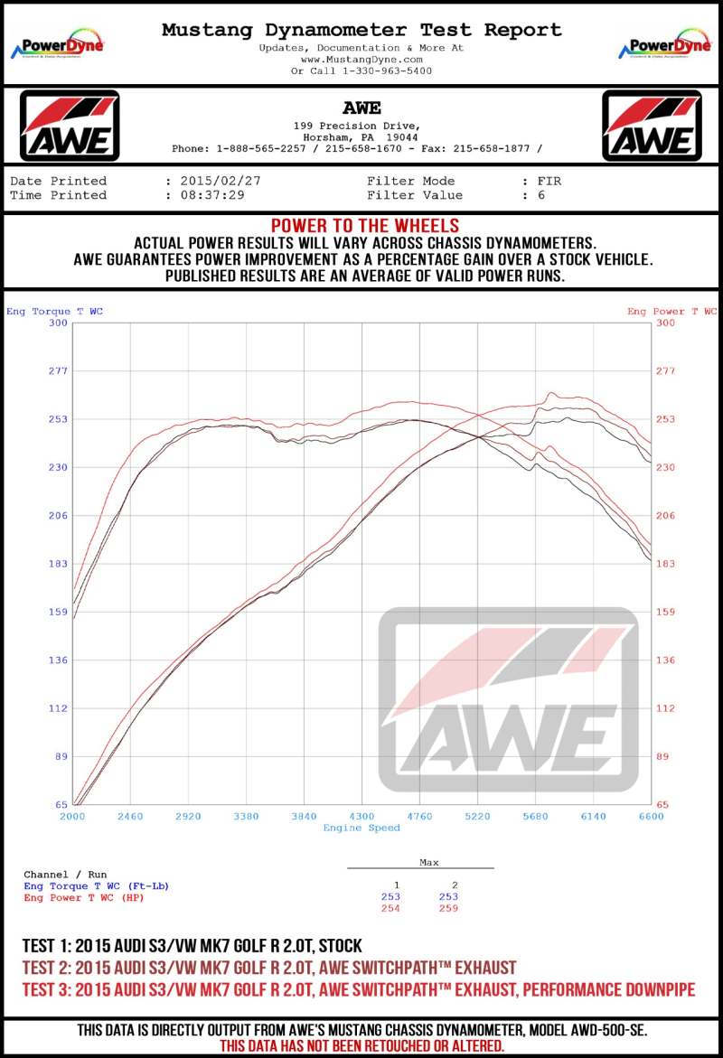 AWE Tuning Mk7 Golf R Track Edition Exhaust w/Chrome Silver Tips 102mm
