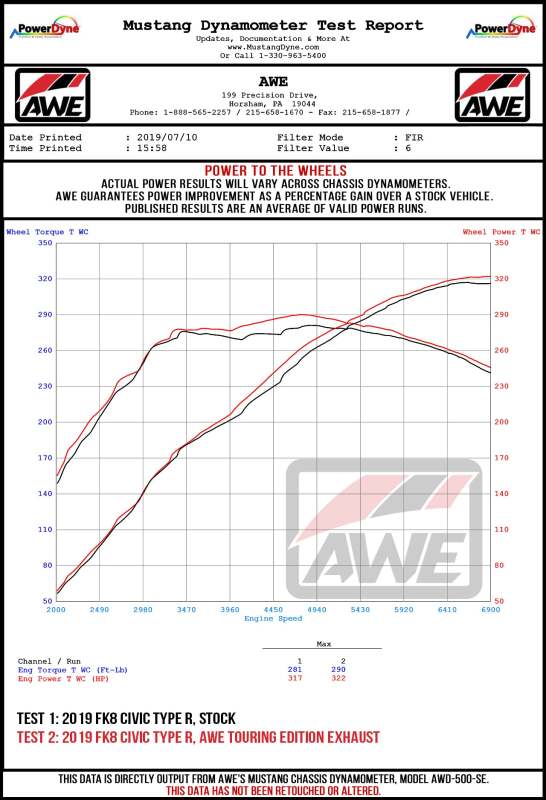 AWE 17-21 Honda Civic Type R Track Edition Triple Vapor Blue Exhaust