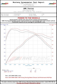 AWE Tuning BMW F3X 28i / 30i Touring Edition Axle-Back Exhaust Single Side - 80mm Black Tips