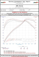 AWE Tuning BMW F3X 335i/435i Touring Edition Axle-Back Exhaust - Chrome Silver Tips (90mm)