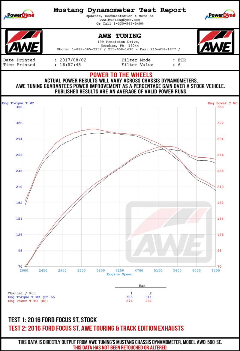 AWE Tuning Ford Focus ST Touring Edition Cat-Back Exhaust - Non-Resonated - Chrome Silver Tips