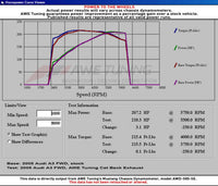 AWE Tuning Audi 8P A3 FWD Cat-Back Performance Resonated Exhaust