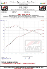 AWE Tuning Audi B9 SQ5 Non-Resonated Touring Edition Cat-Back Exhaust - No Tips (Turn Downs)