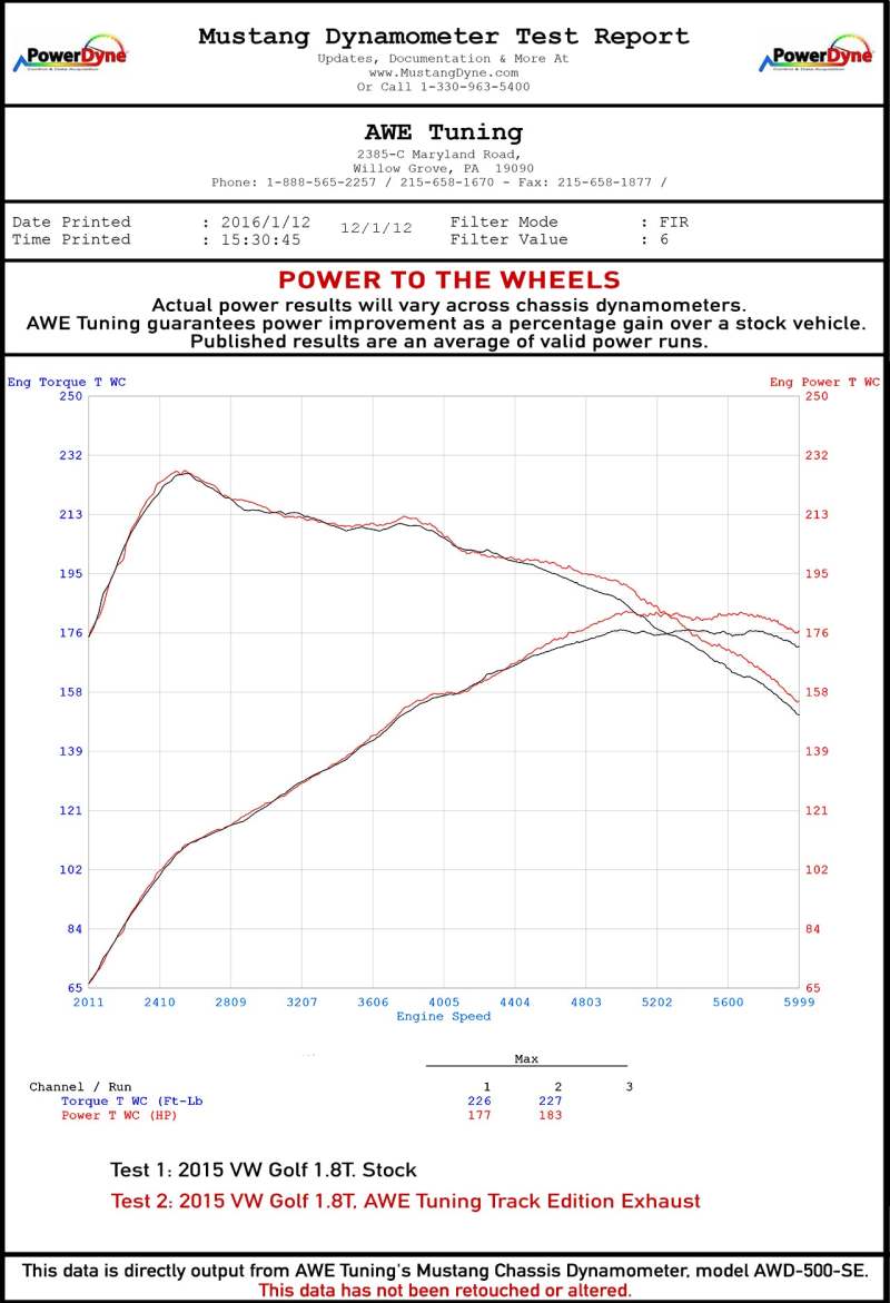 AWE Tuning VW MK7 Golf 1.8T Track Edition Exhaust w/Diamond Black Tips (90mm)