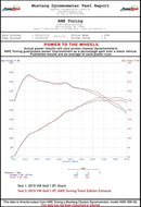 AWE Tuning VW MK7 Golf 1.8T Track Edition Exhaust w/Chrome Silver Tips (90mm)