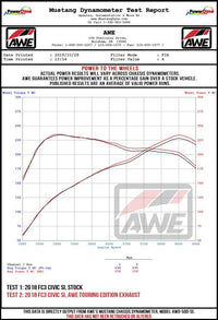 AWE 17-20 Honda Civic Si Track Edition Dual Vapor Blue Exhaust w/ Front Pipe