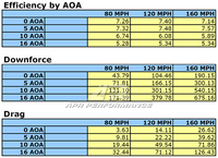 APR Peformance  Mazda Miata NC GT-250 61" Adjustable Wing