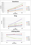 APR Peformance  Mazda Miata NC GT-250 61" Adjustable Wing