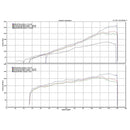 HKS V3 Supercharger Pro Kit - Scion FR-S & Subaru BRZ