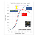 HKS GT6290-BB V Band A/R 0.81 Turbo Kit (14001-AK073)