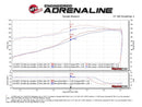 aFe Momentum GT Pro 5R Cold Air Intake System 03-09 Toyota 4Runner V6-4.0L