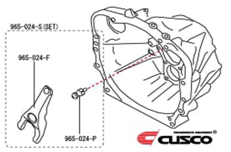 Cusco Clutch Release Fork and Pivot Set