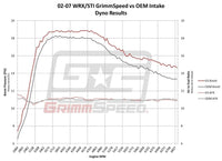 GrimmSpeed 02-07 Subaru WRX / 04-07 STi / 04-08 Forester XT Cold Air Intake - Black