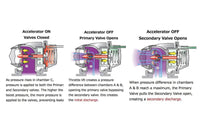 Honda L15C & L15B Super SQV Recirculation Kit for 71008-AH011 includes recirculation tube