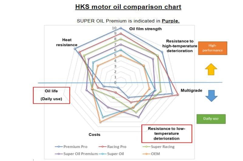HKS SUPER OIL RB 0W-25 4L