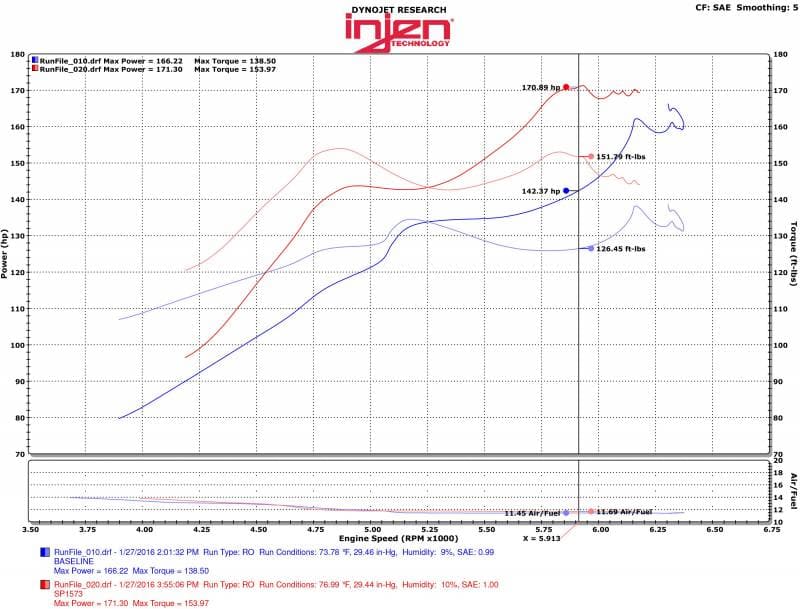 For 16-20 Honda Civic 1.5L Turbo 4cyl Blue Cold Air Intake + Red Filter Cover For 16-20 Honda Civic 1.5L Turbo 4cyl Blue Cold Air Intake + Red Filter Cover