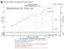 Injen 04-06 Chevrolet Canyon L5-3.5L / 06 Hummer H3 L5-3.5L (incl. Diamond plate heat shield) Polished Power-Flow Air